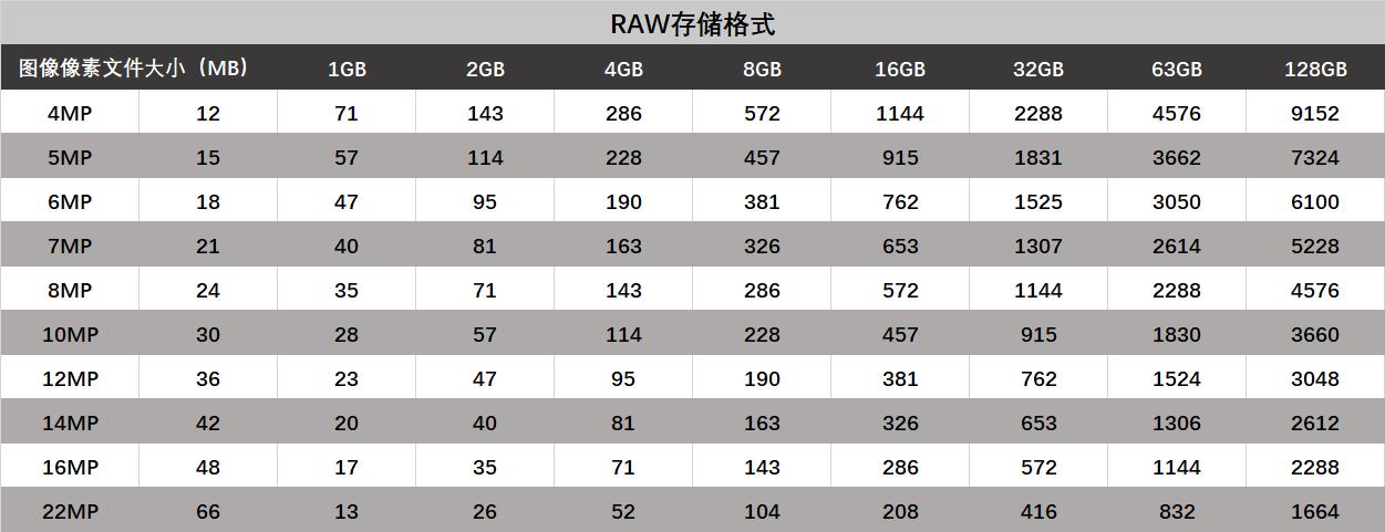 相机存储卡有什么猫腻,一张相机存储卡究竟有多少猫腻