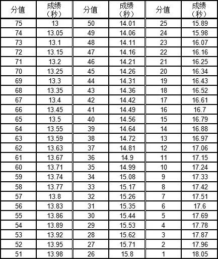 2021年广东体育类统考,广东省2020年普通高中体育考试