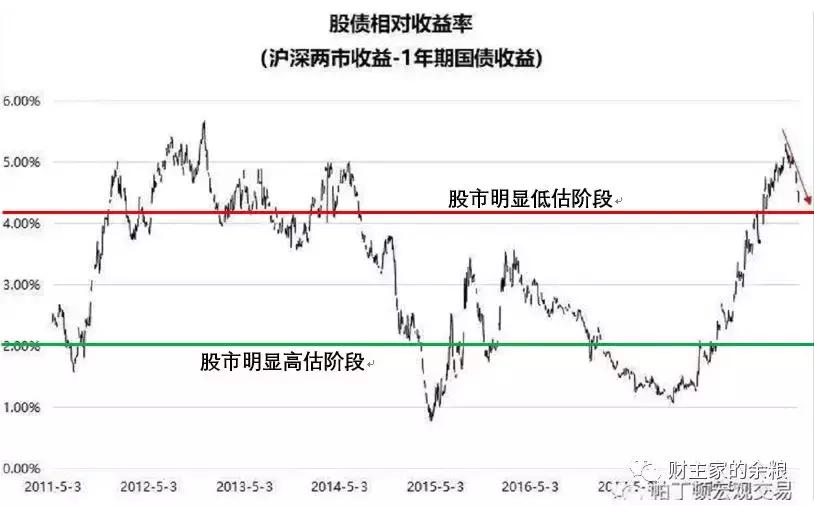 股票突破3000点意味着什么,大盘能突破3000点吗