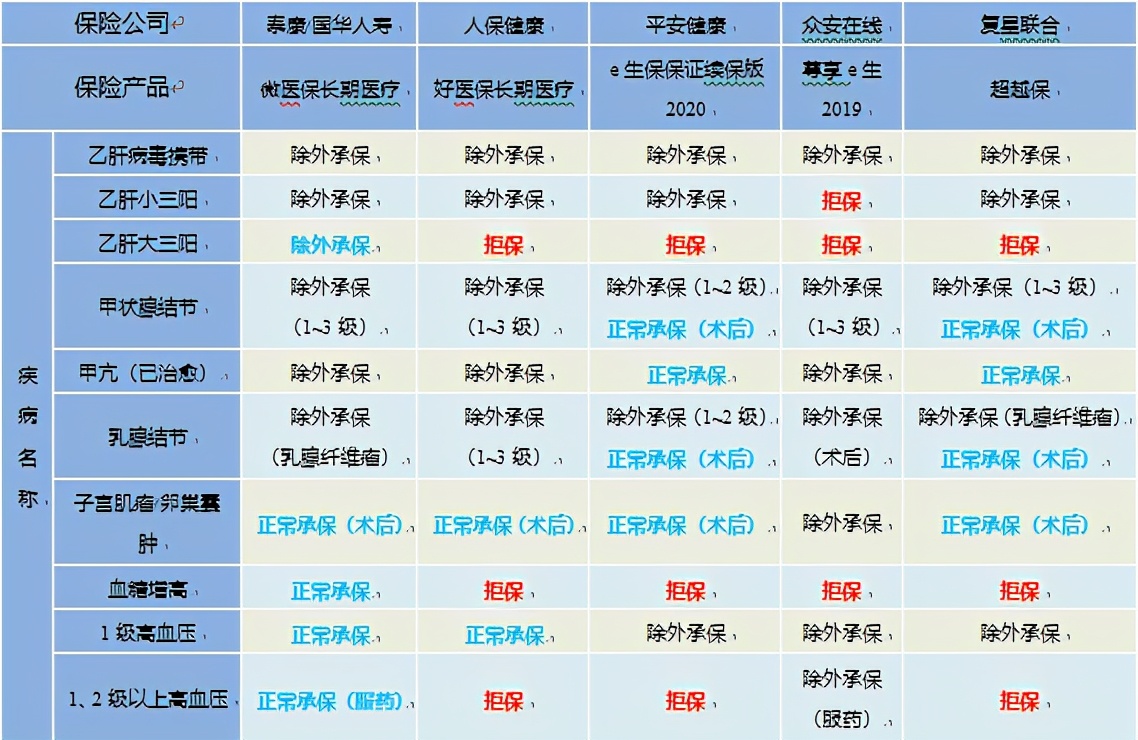 百万医疗险平安e生保2024具体介绍,百万医疗平安e生保10年续保怎么样