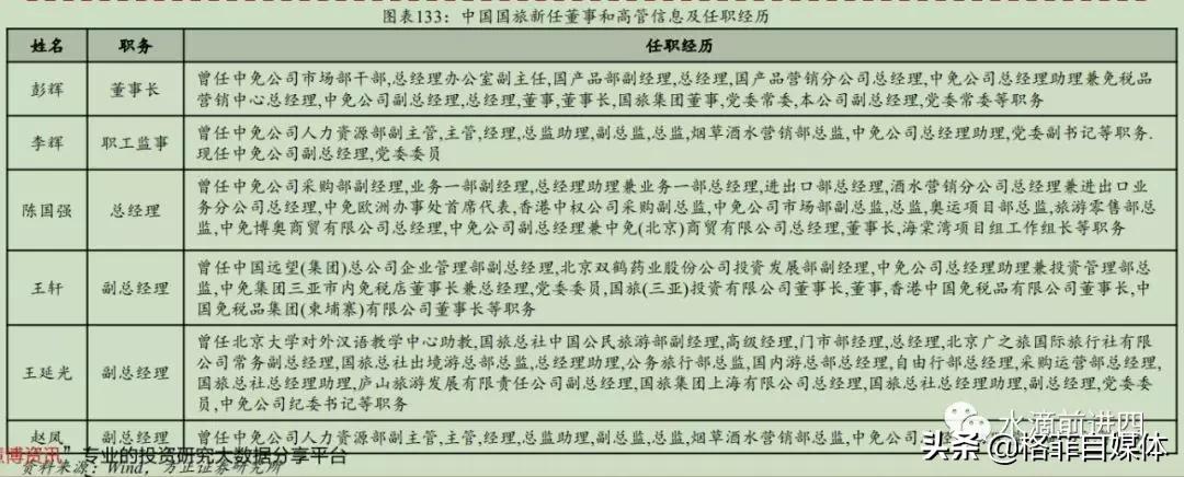 中国国旅整合免税,中国国旅的劣势