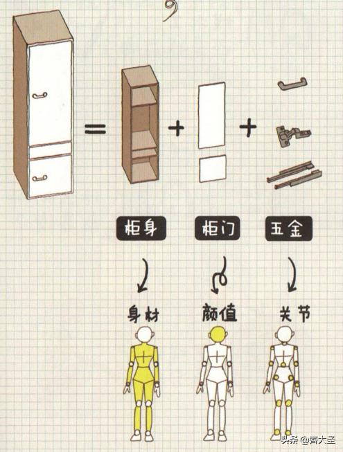 实木多层板全屋定制工程报价单,零基础全屋定制报价单表格制作