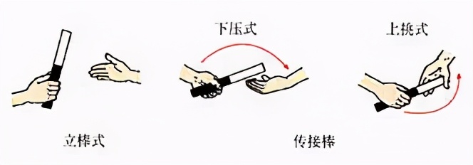 简笔体育教学挂图,体育课动作示范和挂图