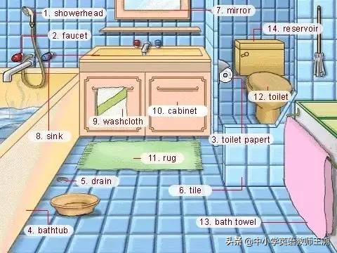 怎样让幼儿快速记住英语句型,看图记忆英语口语