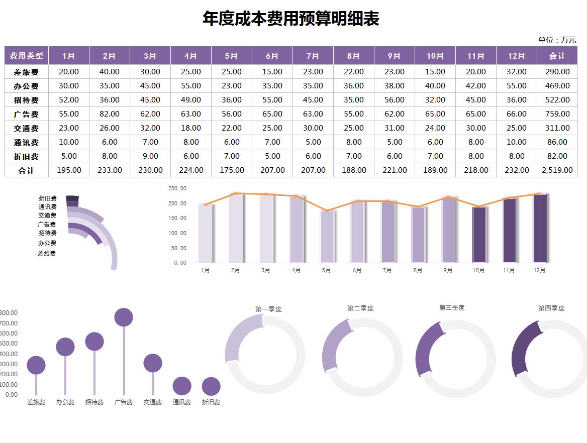 怎么做成本核算表格,成本核算表格全套自动计算