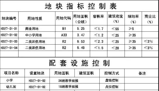 万达进阜城吗,最近万达招聘信息