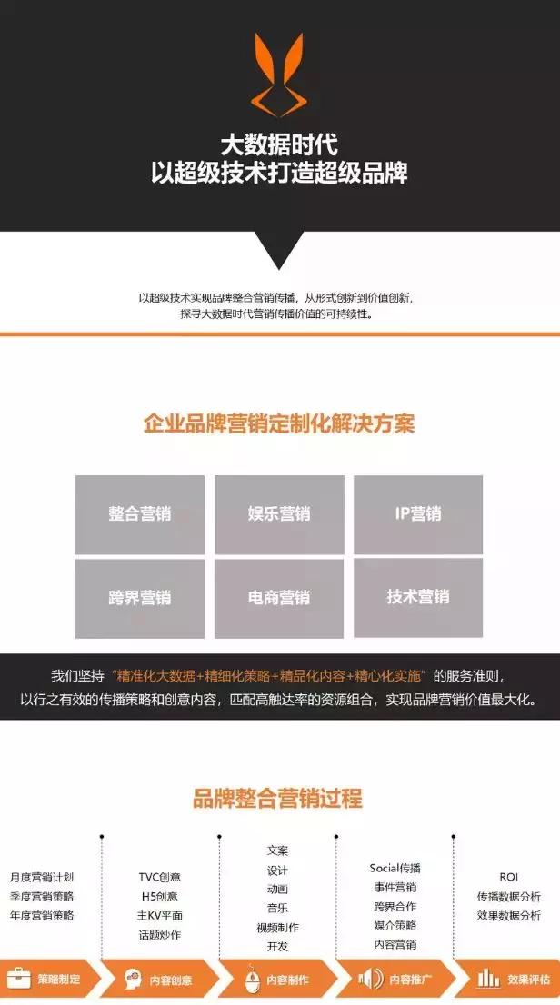 好物码住，分享你不知道的9个H5制作网址！