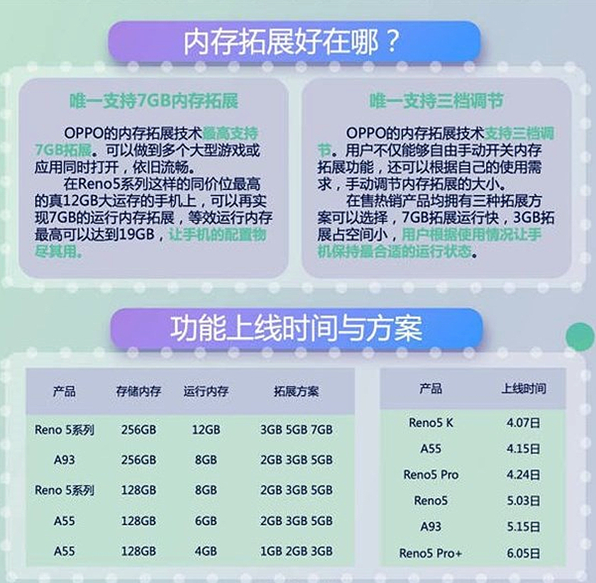 oppok9pro支持内存扩展吗,oppo手机内存扩展技术测评