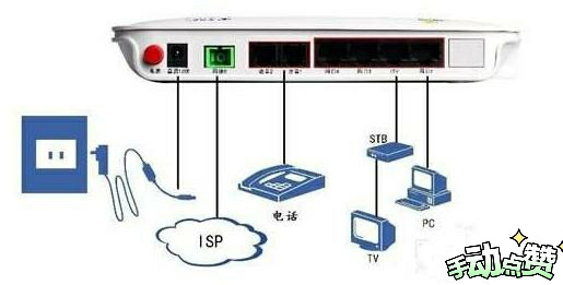 机顶盒可以当路由器用吗,机顶盒如何当路由器使用