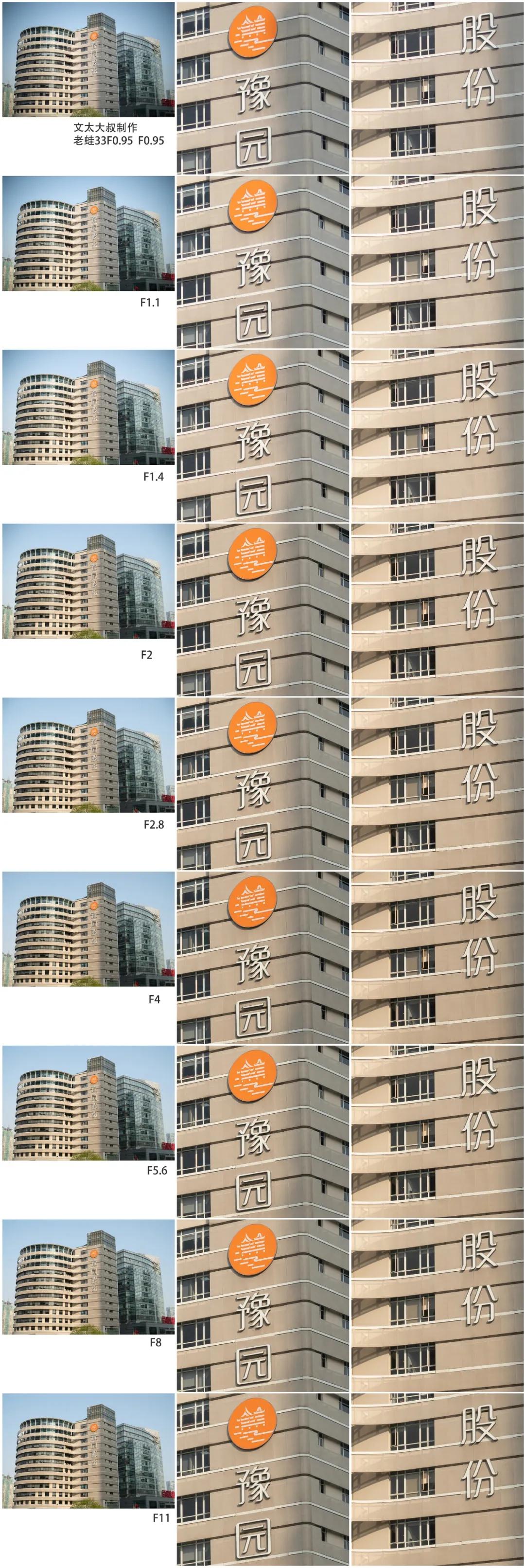 鑰佽洐24mmf14,鑰佽洐45mmf0.95闀滃ご璇勬祴