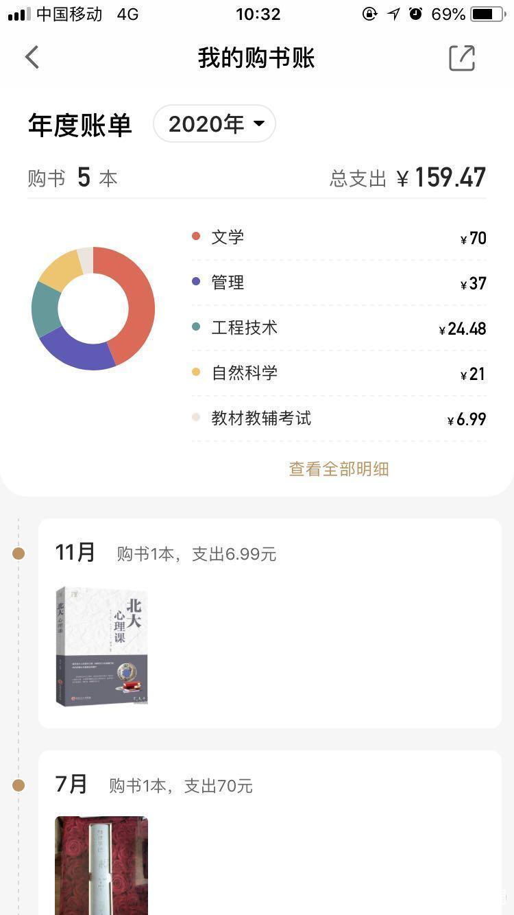 书店进货是从哪里进,书店进货