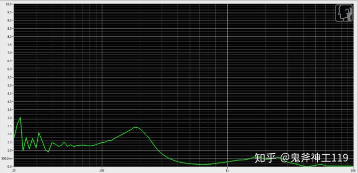 测评平价耳机推荐,测评小米耳机