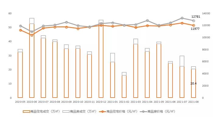 2015年烟台房地产报告,2021年烟台房地产销售排名