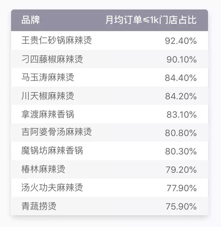 张亮麻辣烫还可以干吗,张亮麻辣烫一天营业额2000难吗