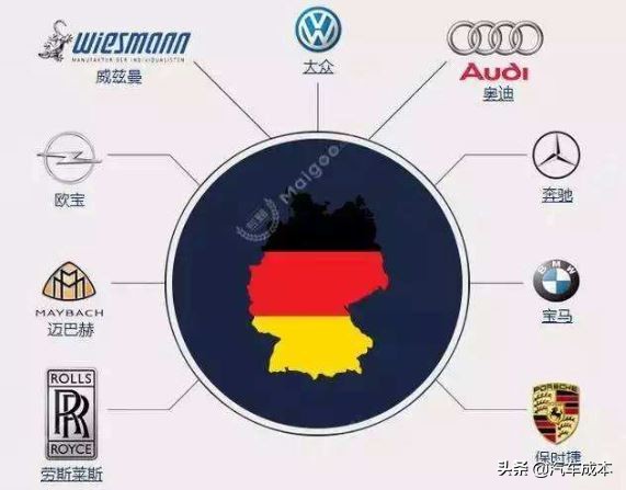 中国的著名汽车公司及其品牌车型,一汽集团旗下汽车品牌排行榜