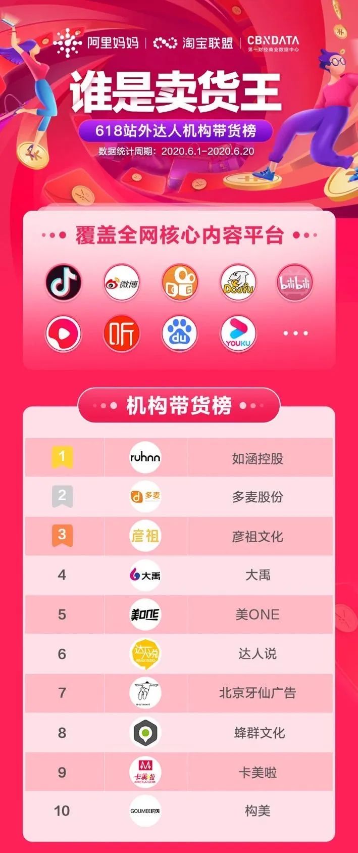 瀛靛寲杈句汉mcn鏈烘瀯,mcn褰︾鏂囧寲