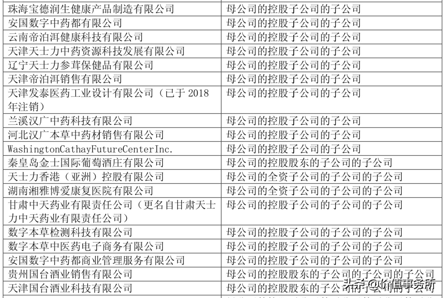 天士力是中药龙头吗,天士力的四大核心药