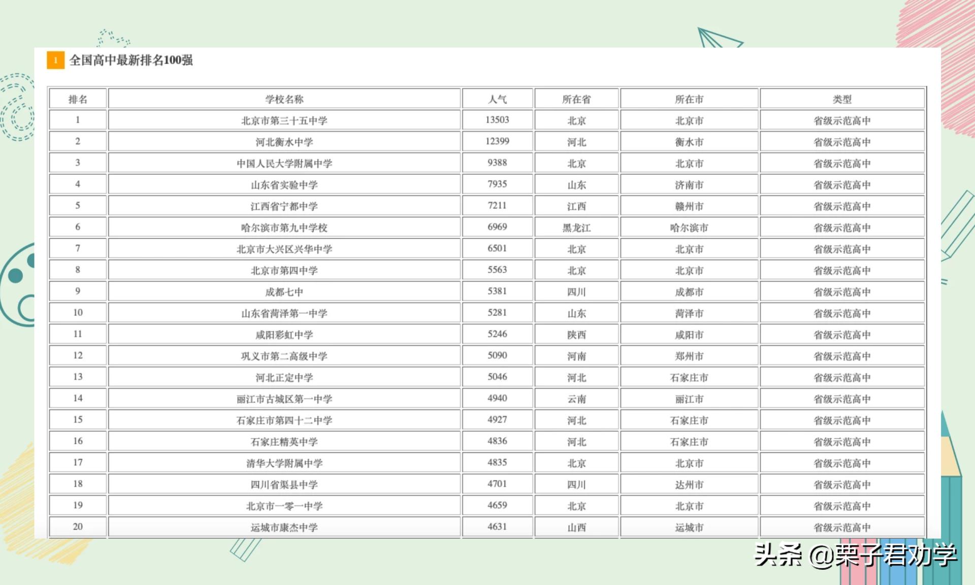 重庆十大名校名单,2020年全国百强中学名单重庆