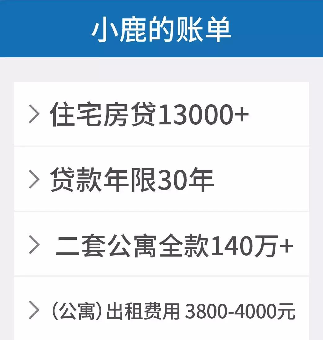 90后房奴,90后房奴月收入