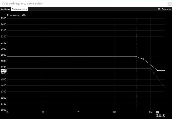 oc显卡如何设置超频,华硕显卡ocscanner自动超频教程