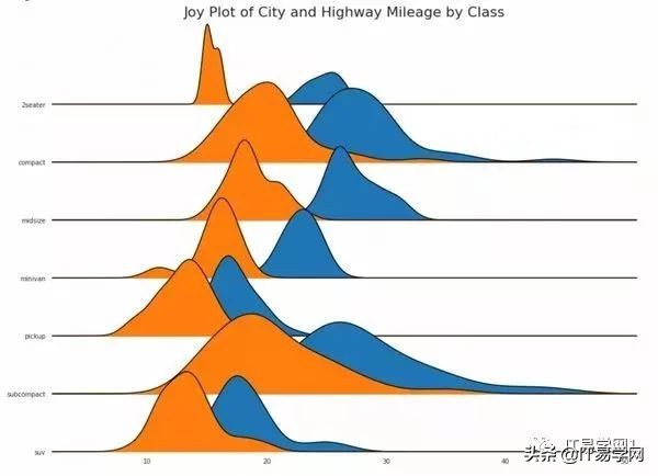 数据分析和可视化图表,数据分析15个可视化图表