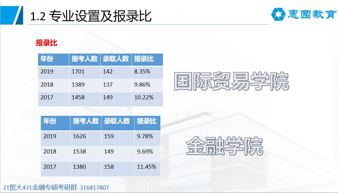 经验谈：对外经济贸易大学431金融专硕400+高分学姐初试经验分享