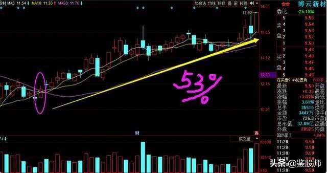 炒股看底线技巧口诀,股市名言点赞最高的