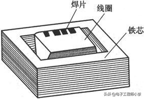 电风扇常见故障检修标准,电风扇电路故障分析大全