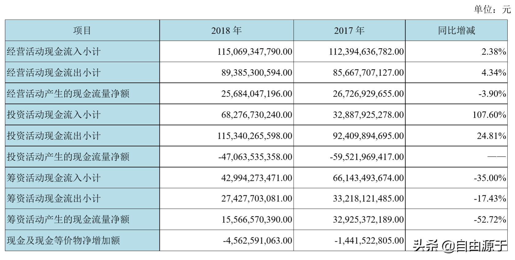 京东方产值多少亿,京东方会成为屏幕龙头吗