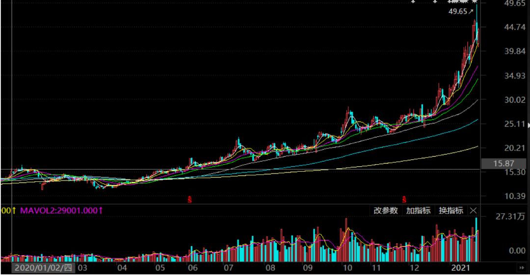 大跌将至主力资金出逃名单,大跌北向资金一直买入