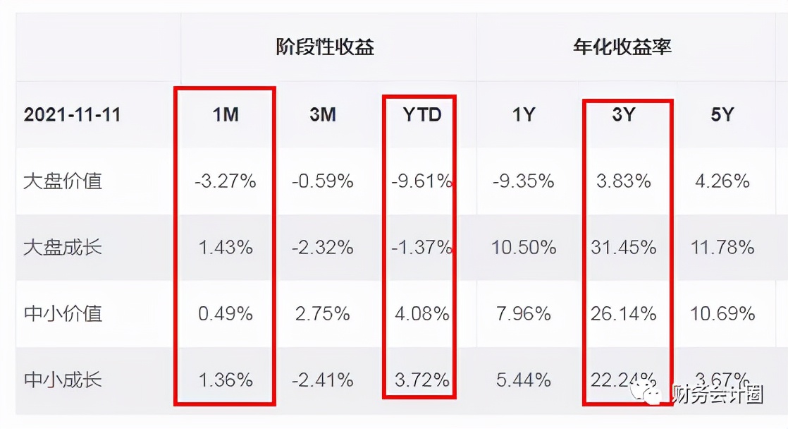 看估值选股,重要指数估值分析
