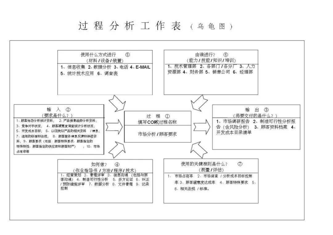 vda6.3基础知识考试题,vda6.3考试攻略