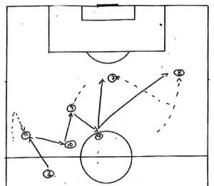 贝尔萨防守思路,贝尔萨战术解析