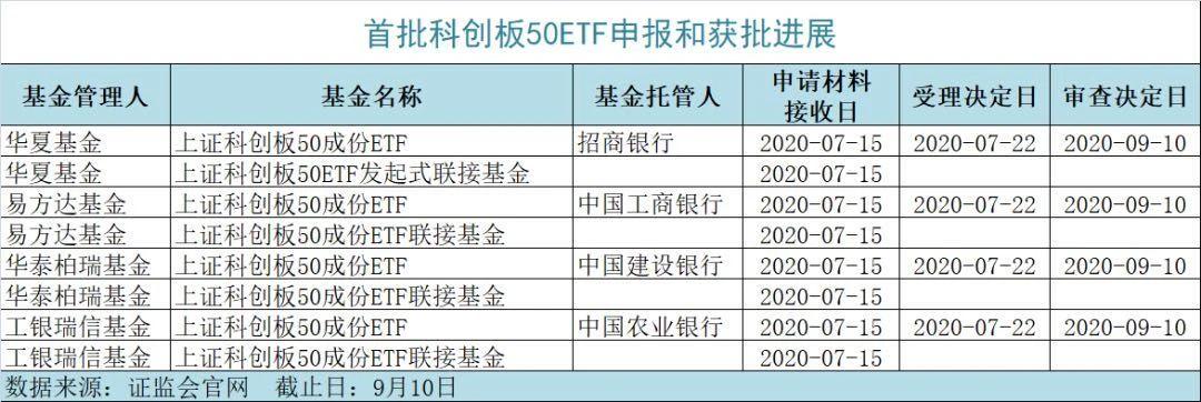 怎么买科创板基金etf,科创etf的投资机会您如何看