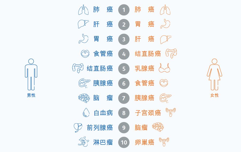 吸烟者感染新冠会更严重吗,吸烟者感染新冠病毒率大吗