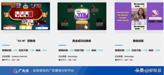 2021年上半年全球买量数据洞察及热门广告素材分析