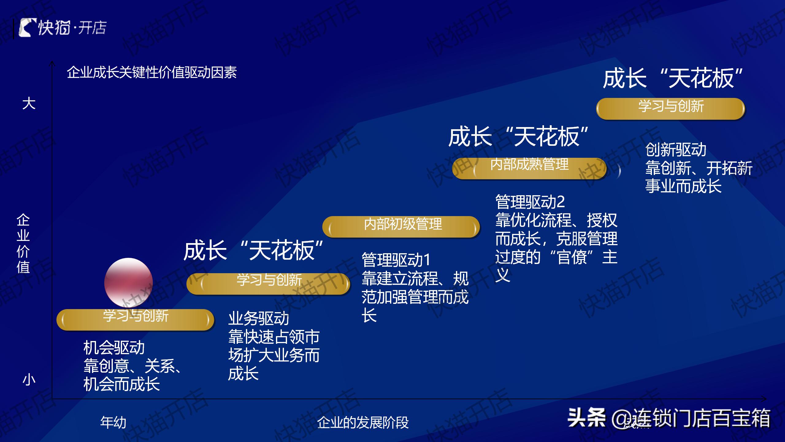 连锁顶层设计视频,连锁公司如何设计架构利于上市