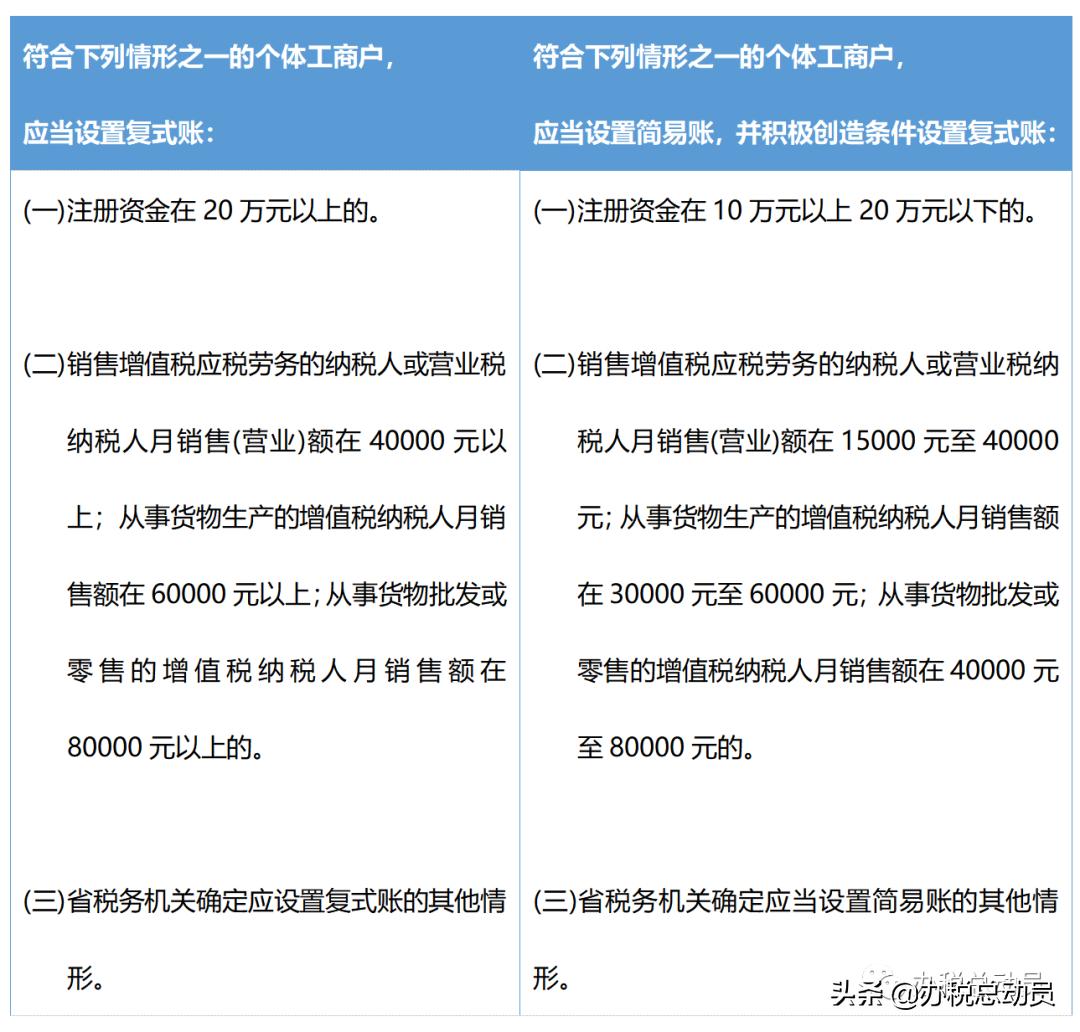 个体工商户的名字,个体工商户有章吗