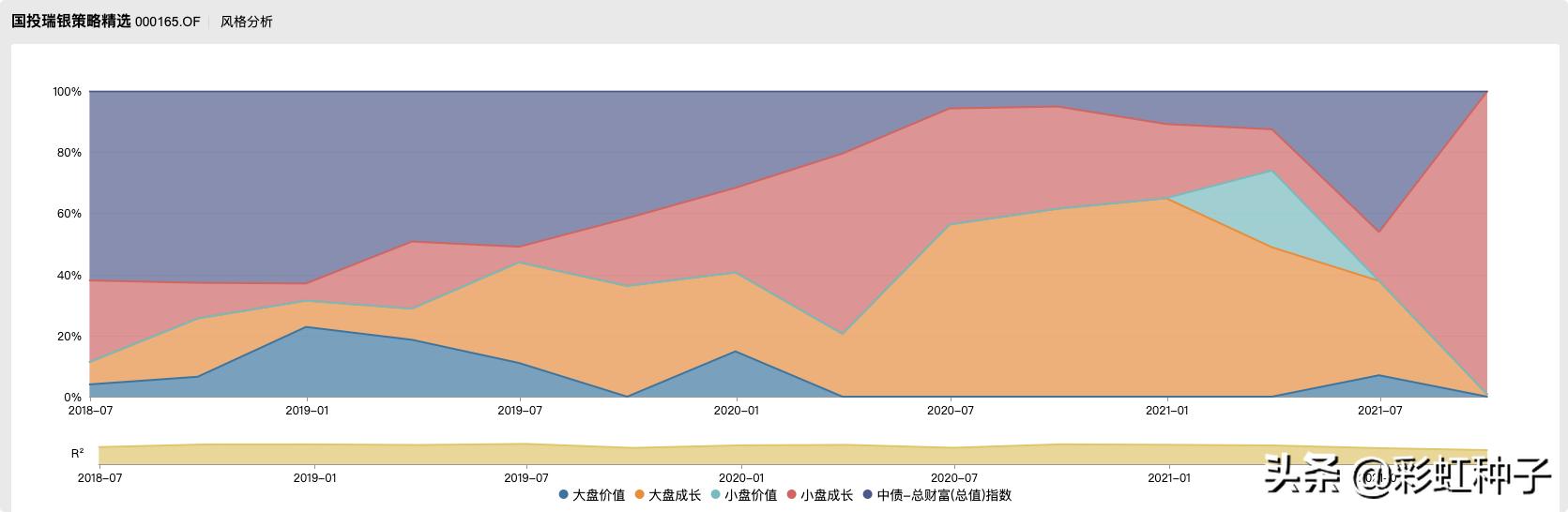 鍚夎帀鍥芥姇鐟為摱,鐟為摱鍚夎帀绠$悊鐨勫熀閲戞敹鐩婄巼
