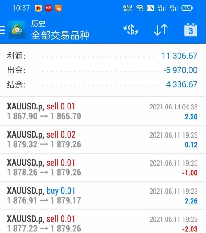 开仓最简单的交易方法,平仓交易十大策略