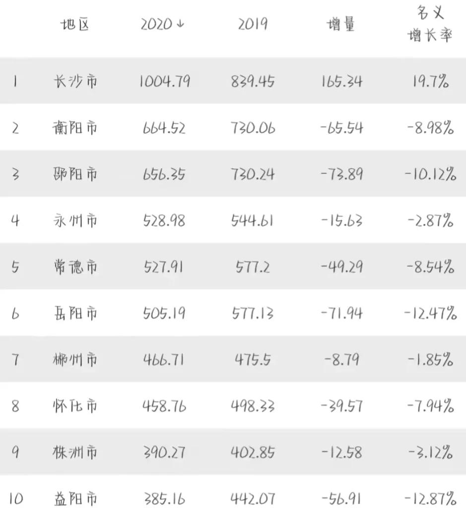 岳阳是湖南最差的城市吗,湖南地理位置最好的城市岳阳