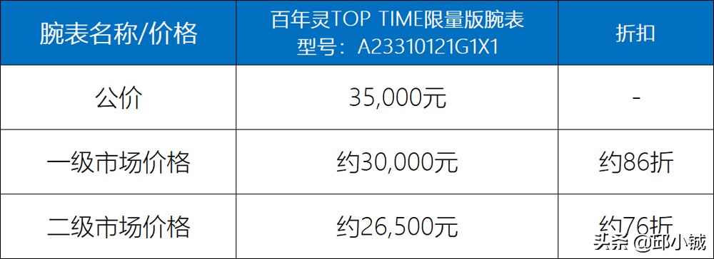 老款百年灵还值得购买吗,百年灵限量160支