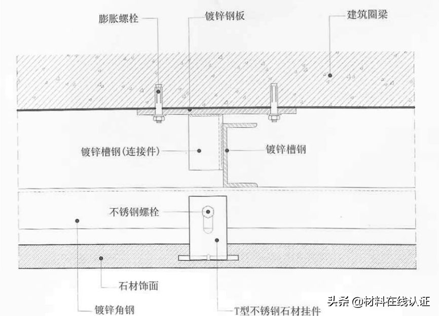 石材干挂好还是湿挂质量好,干挂湿挂砖怎么区分