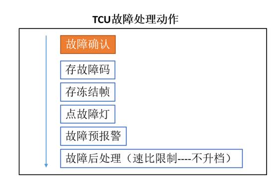 日产cvt检测与维修技术,怎么快速解决日产cvt的冷保护