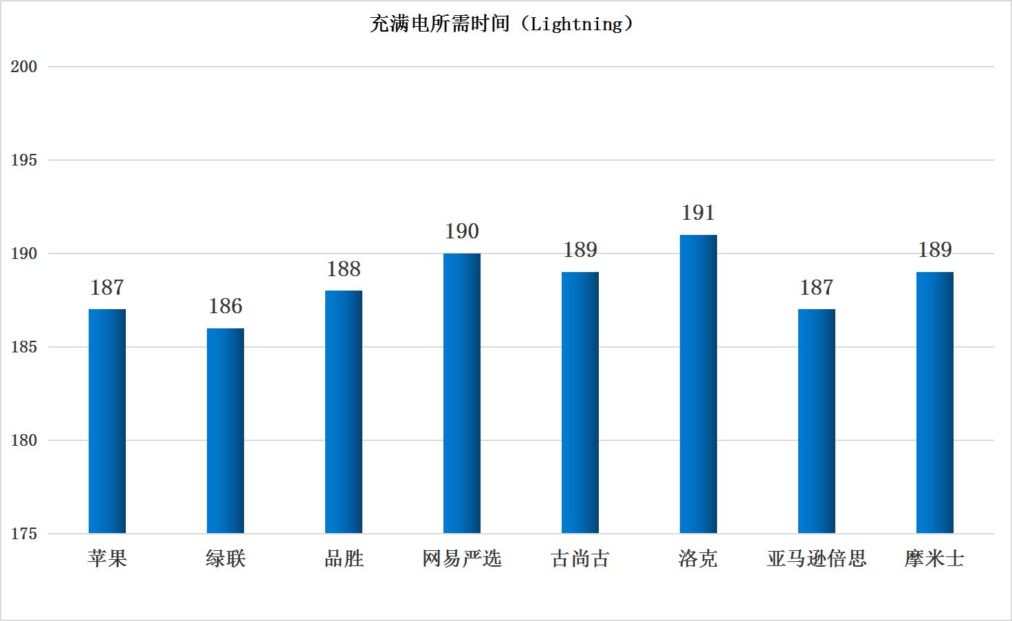 数据线不知道买什么牌子,数据线不靠谱测评
