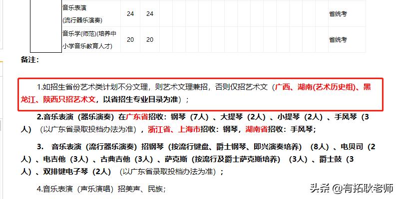 编导类校考2023广东录取,深圳艺术学校考试科目及录取线