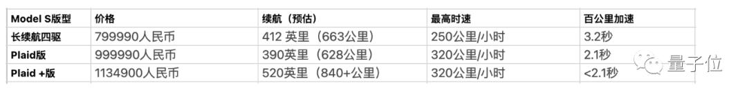 马斯克方向盘,马斯克用火箭把汽车送上太空