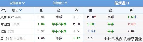 今日澳超2场实单分析,澳超临盘分析最新