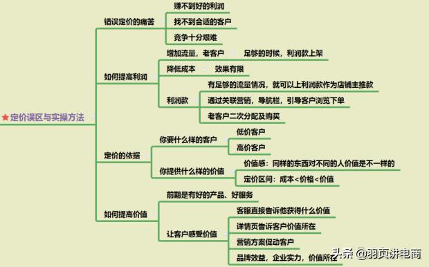 天猫打造爆款步骤,淘宝爆款打造流程