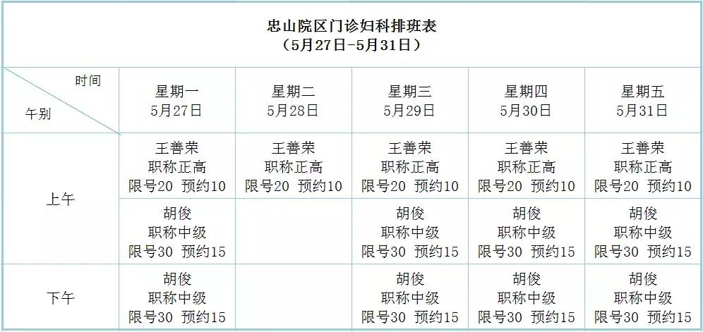 「围观」妇科5月28日将整体搬迁6月1日起忠山院区不再设门诊